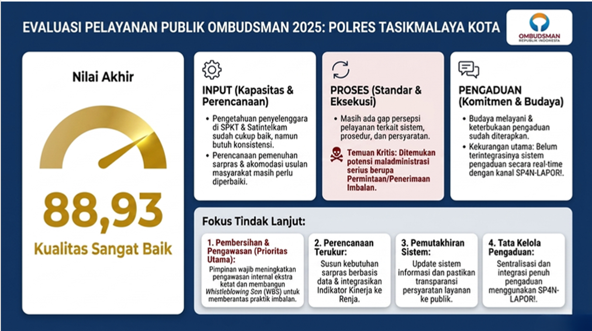 CAPAIAN KINERJA